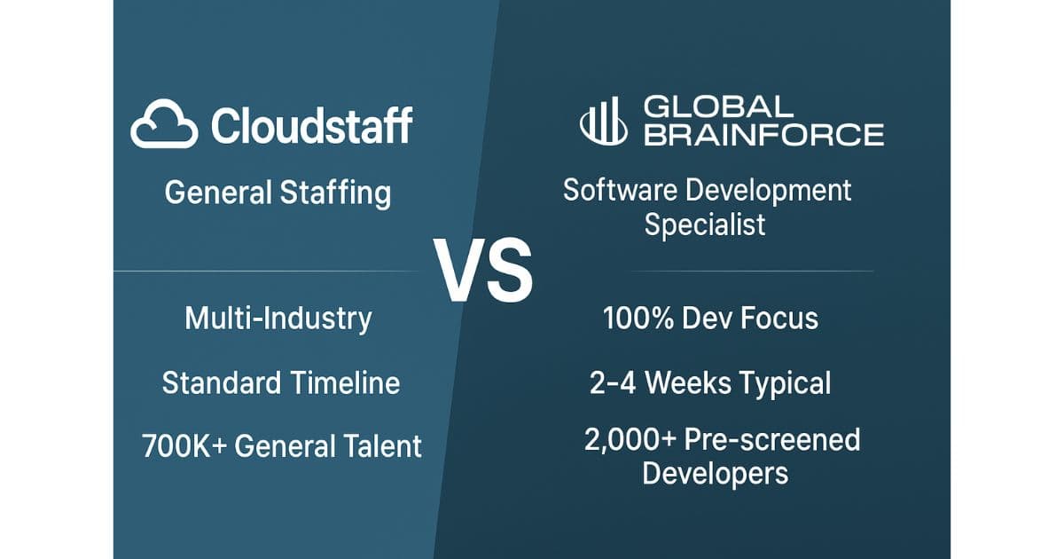 Cloudstaff vs Global BrainForce: 2025 Comparison Guide
